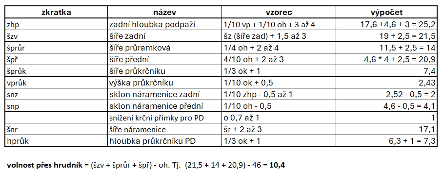 vzorce panská košile